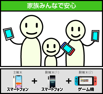 家族みんなで安心｜iPhone＋スマートフォン＋スイッチ
